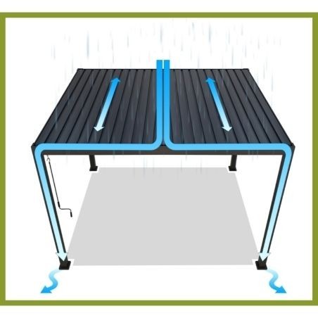 How does a bioclimatic pergola with a waterproof roof work?